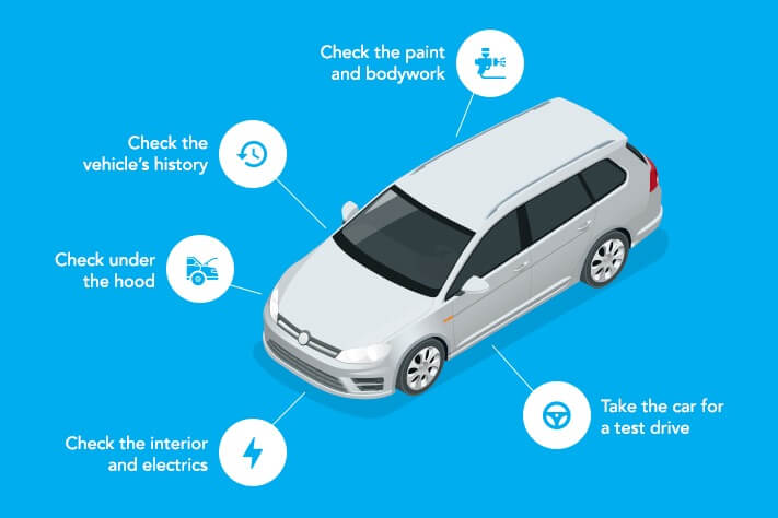 The Ultimate Used Car Buying Guide