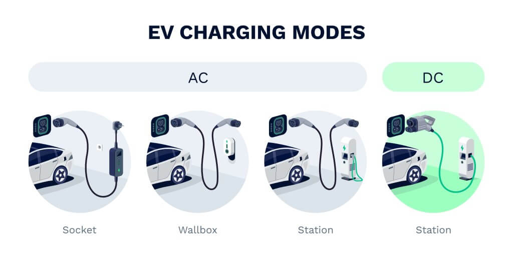 Limitations in Charging Options - City Subaru